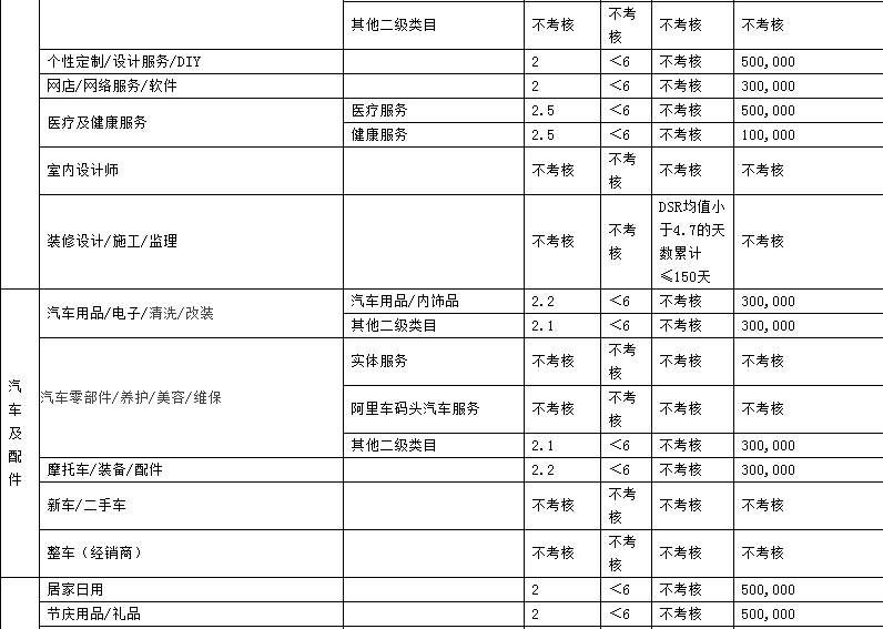 2023年天貓商家考核標(biāo)準(zhǔn)是什么